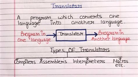 translateter|what is translator in computer.